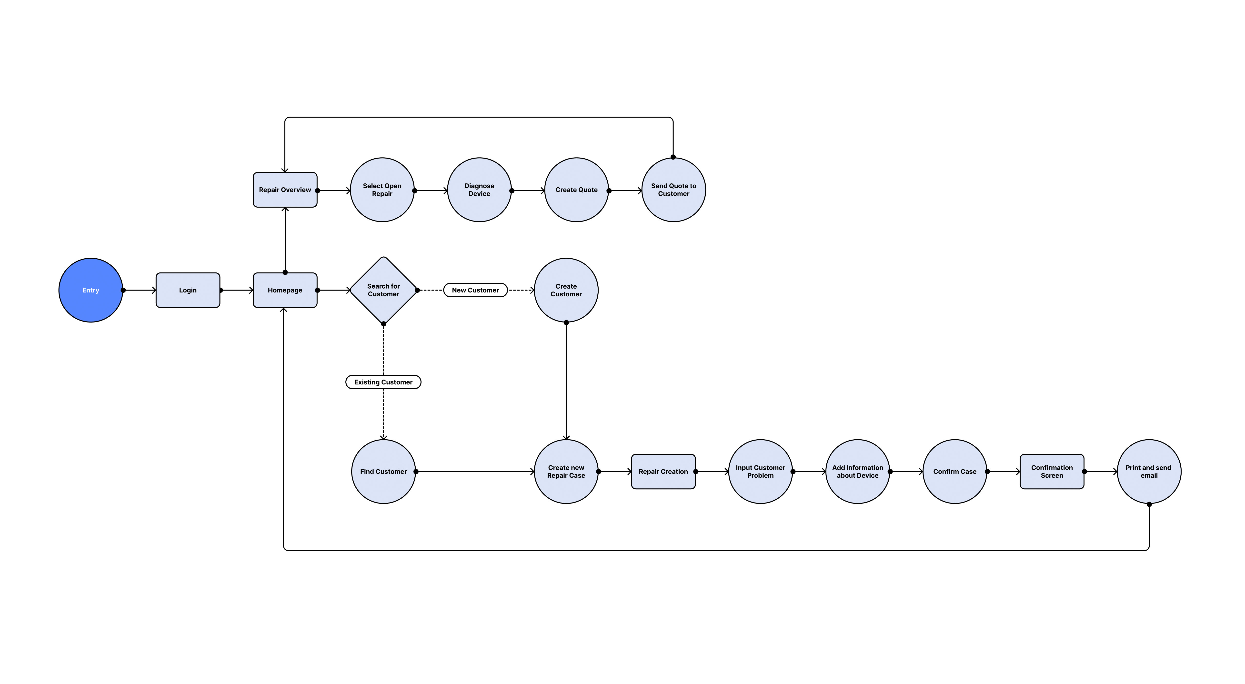 UX Mockup